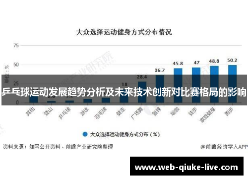 乒乓球运动发展趋势分析及未来技术创新对比赛格局的影响