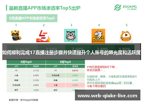 如何顺利完成17直播注册步骤并快速提升个人账号的曝光度和活跃度