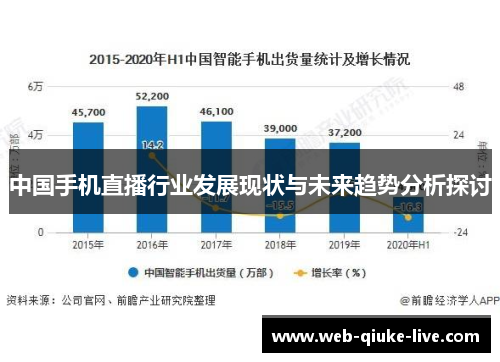 中国手机直播行业发展现状与未来趋势分析探讨